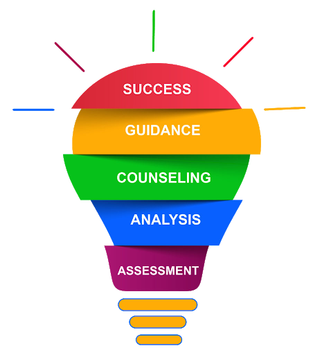 Why Career Counselling should be mandatory in schools?